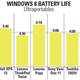 Illustration for article titled Short Battery Life Sinks First Windows 8 Notebooks